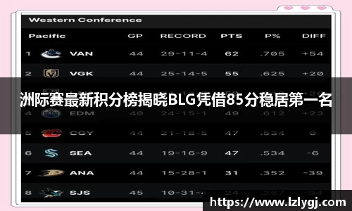 洲际赛最新积分榜揭晓BLG凭借85分稳居第一名