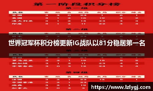 世界冠军杯积分榜更新IG战队以81分稳居第一名